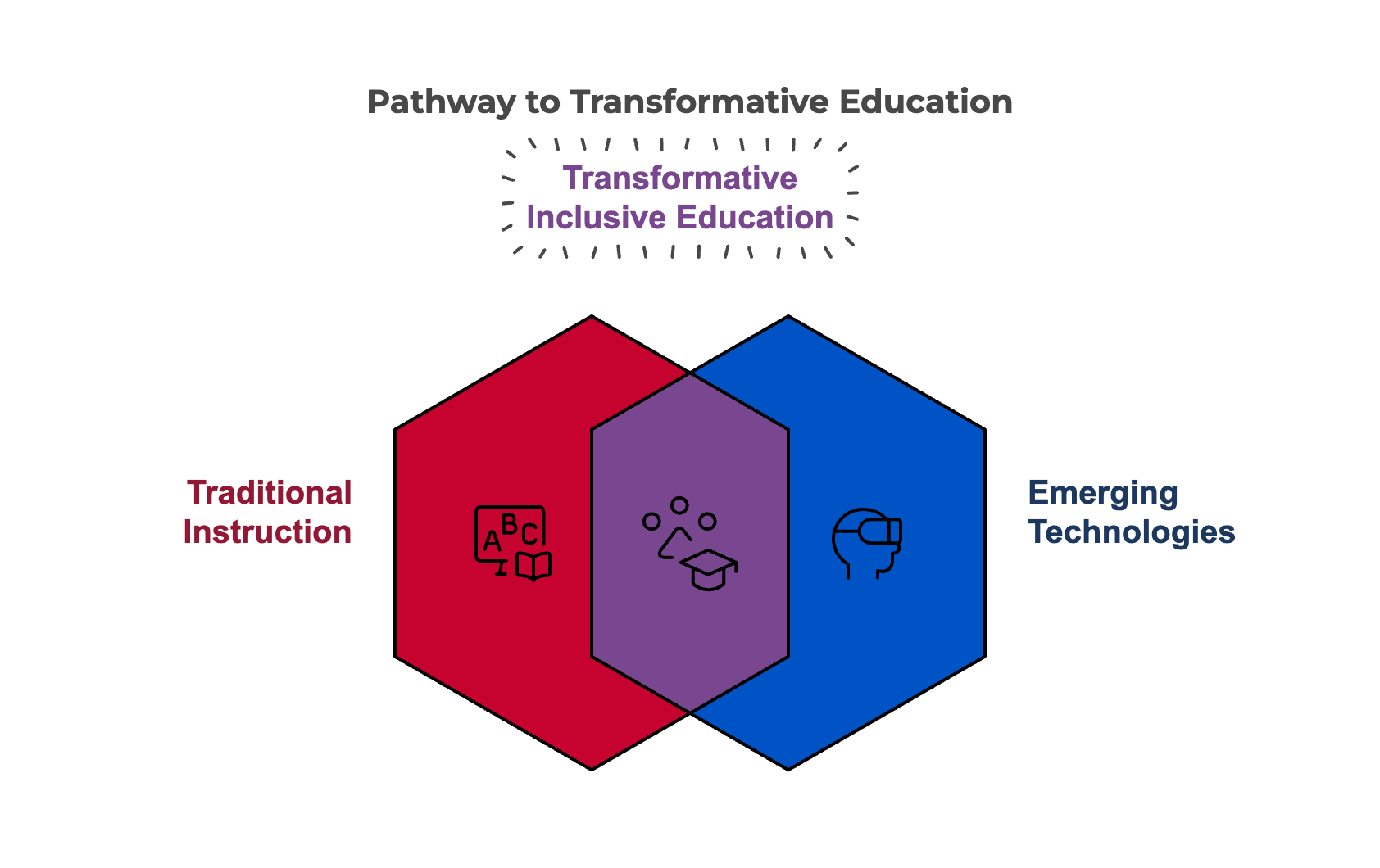 Infographic about the use of VR in Blended Learning.