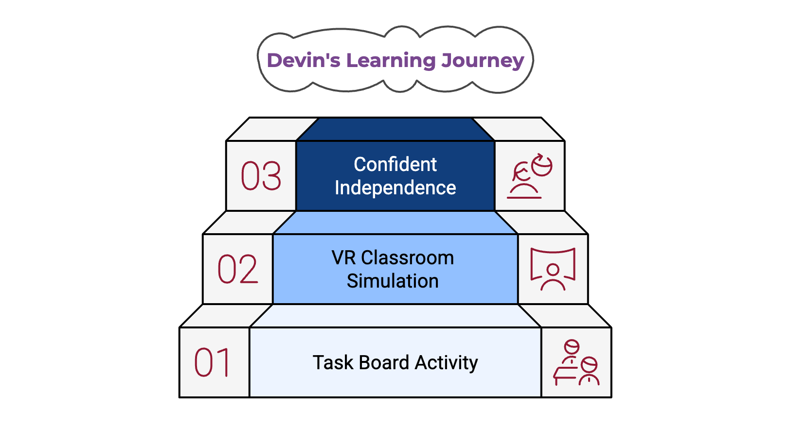 Infographic about the use of VR in Blended Learning.