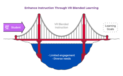 Blending Traditional Instruction with Virtual Reality: A Pathway to Inclusion